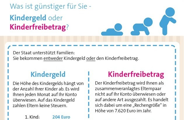 Kinderfreibetrag: So Funktioniert’s! - Money Fuchs - Der Newschannel Zu ...